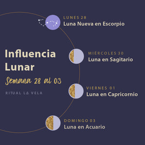 Influencia Lunar Semana 28 Octubre al 03 de Noviembre 2019