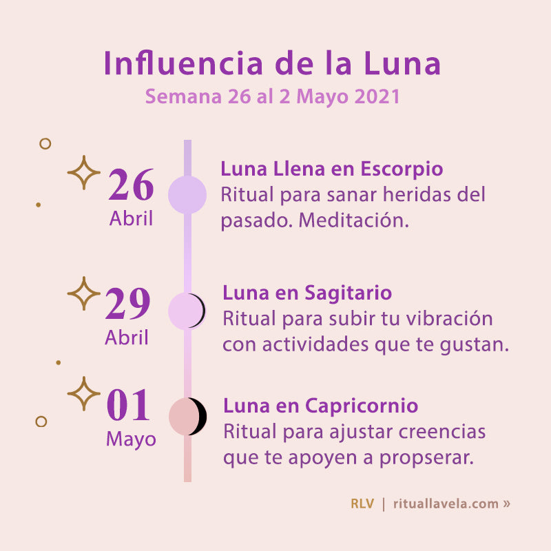 Influencia de la Luna Semana 26 Abril al 2 Mayo 2021