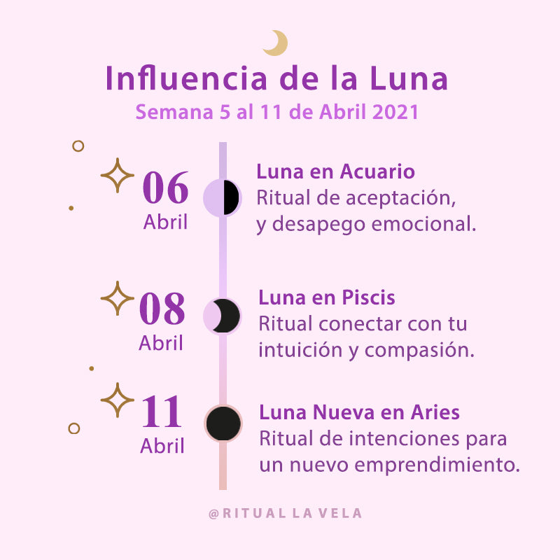 Influencia de la Luna Semana 5 al 11 Abril 2021