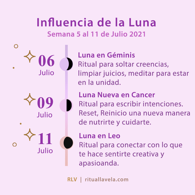 Influencia de la Luna Semana 5 al 11 de Julio 2021