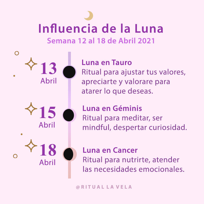 Influencia de la Luna Semana 12 al 18 Abril 2021