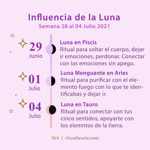 Influencia de la Luna Semana 28 al 4 de Julio 2021
