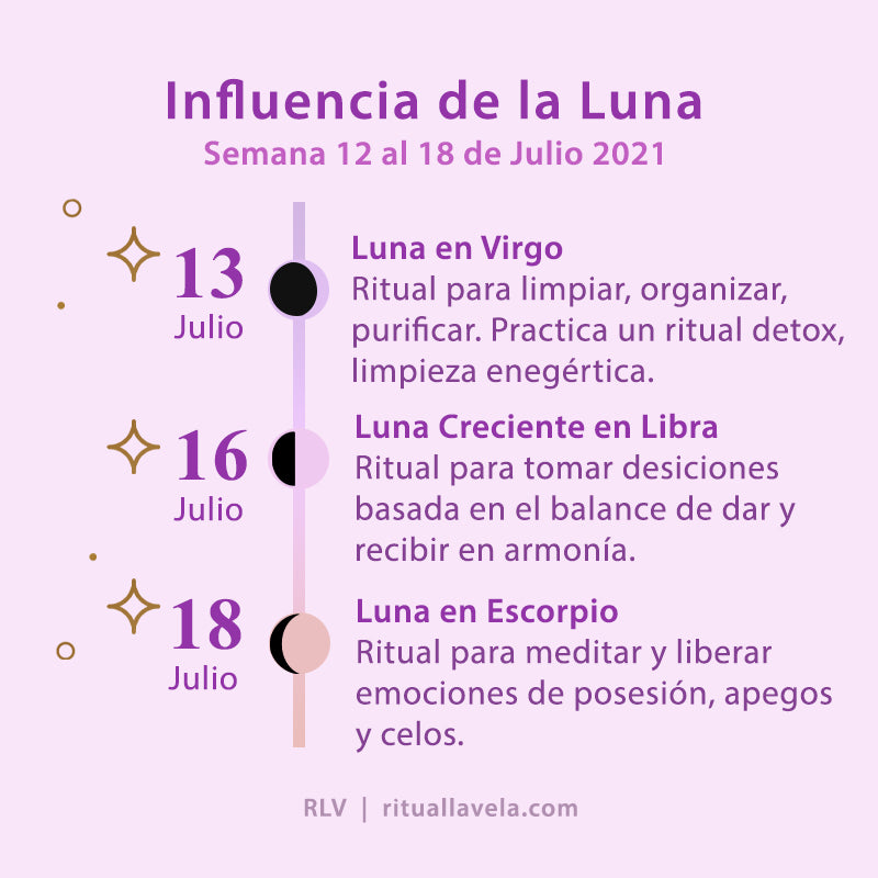 Influencia de la Luna Semana 12 al 18 Julio 2021