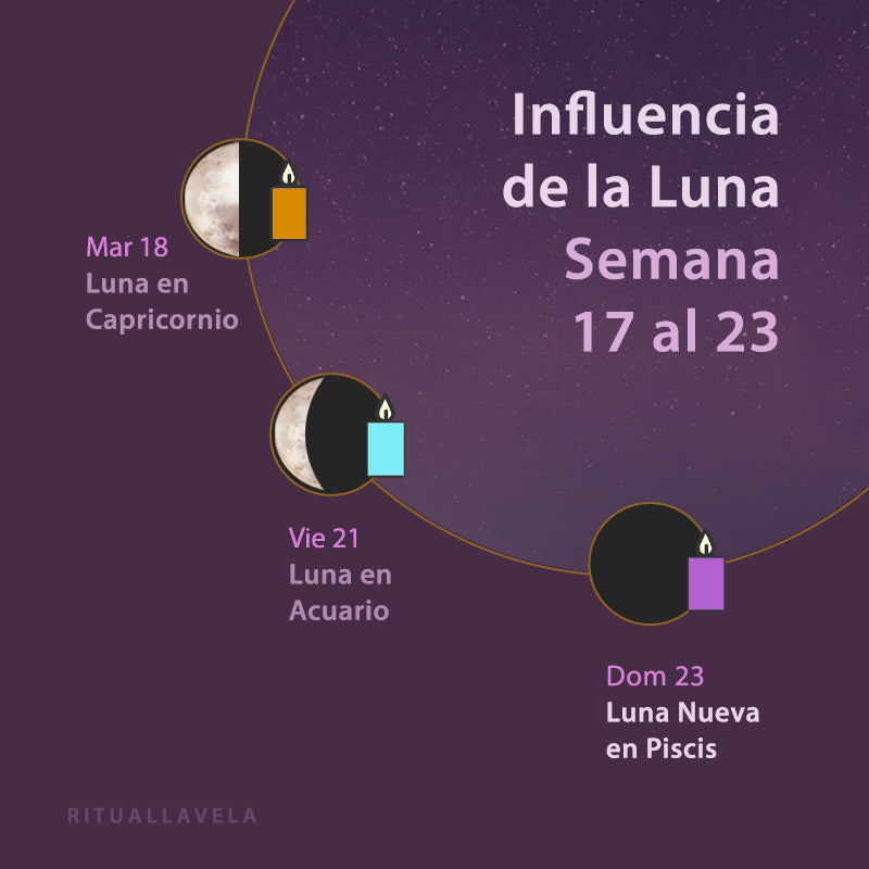 Influencia de la Luna Semana del 17 al 23 de Febrero 2020