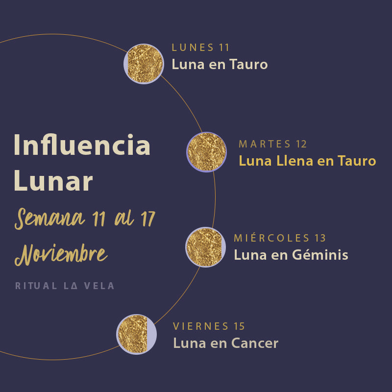 Influencia Lunar de la Semana 11 al 17 de Noviembre 2019