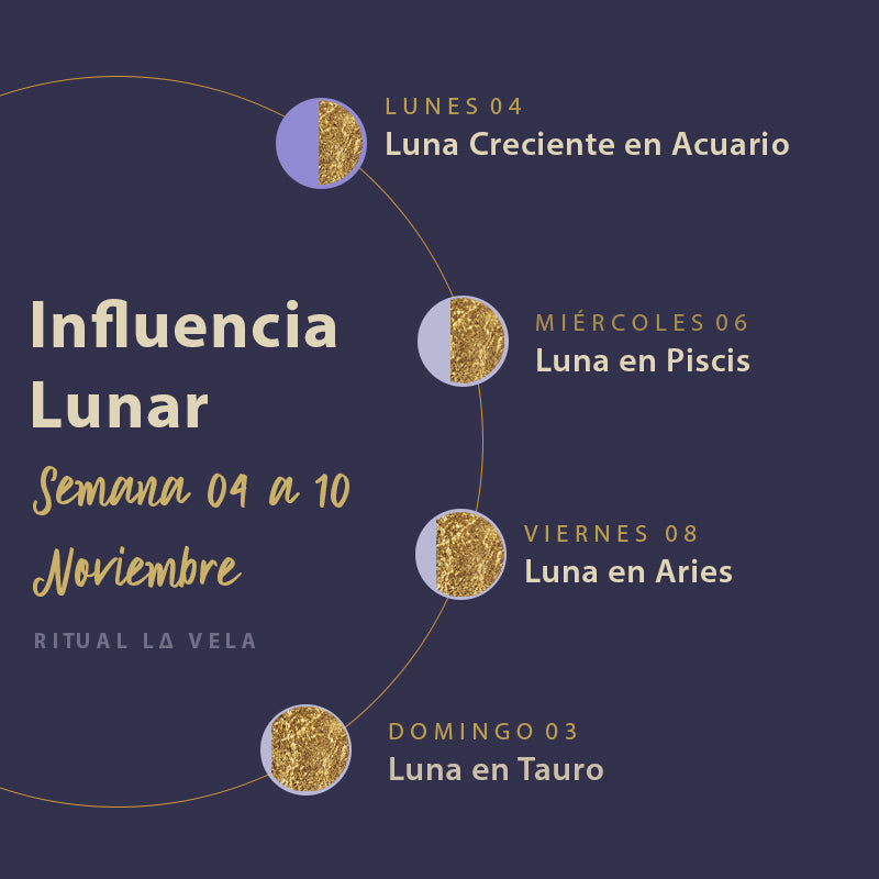 Influencia Lunar Semana 04 al 10 de Noviembre 2019