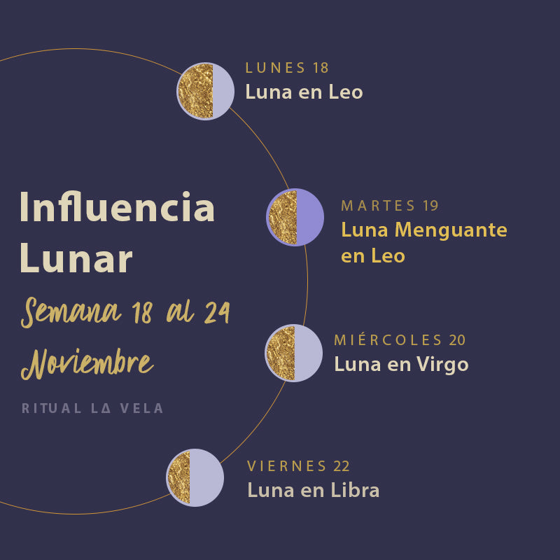 Influencia Lunar Semana 18 al 24 Noviembre