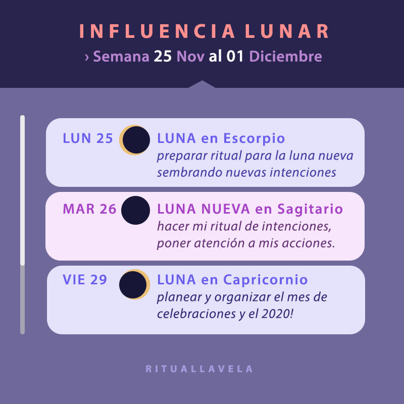 Influencia Lunar Semana 25 Noviembre al 01 de Diciembre 2019