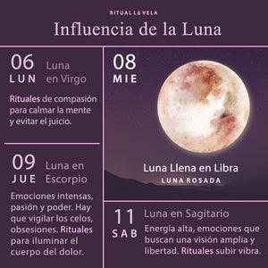 Influencia de la Luna Semana 6 al 12 Abril 2020