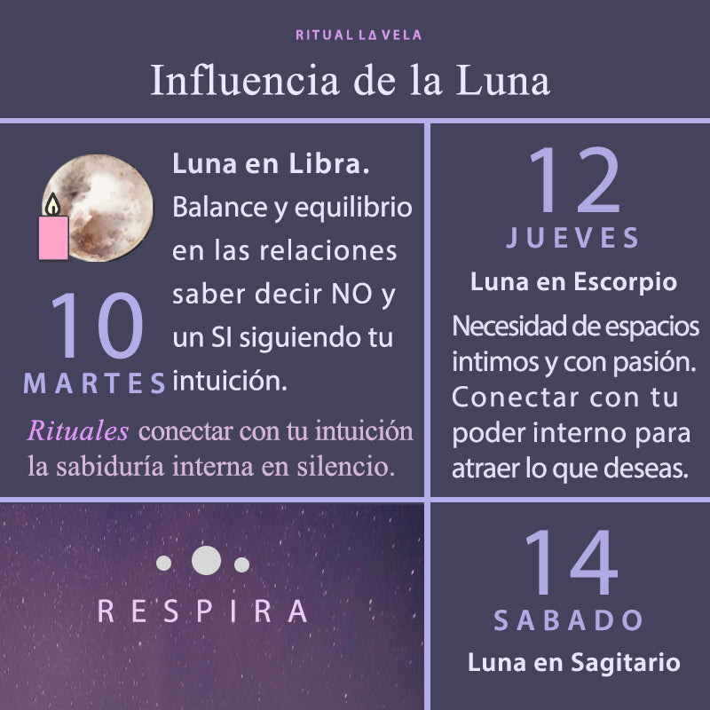 Influencia de la Luna Semana 9 al 15 Marzo 2020.