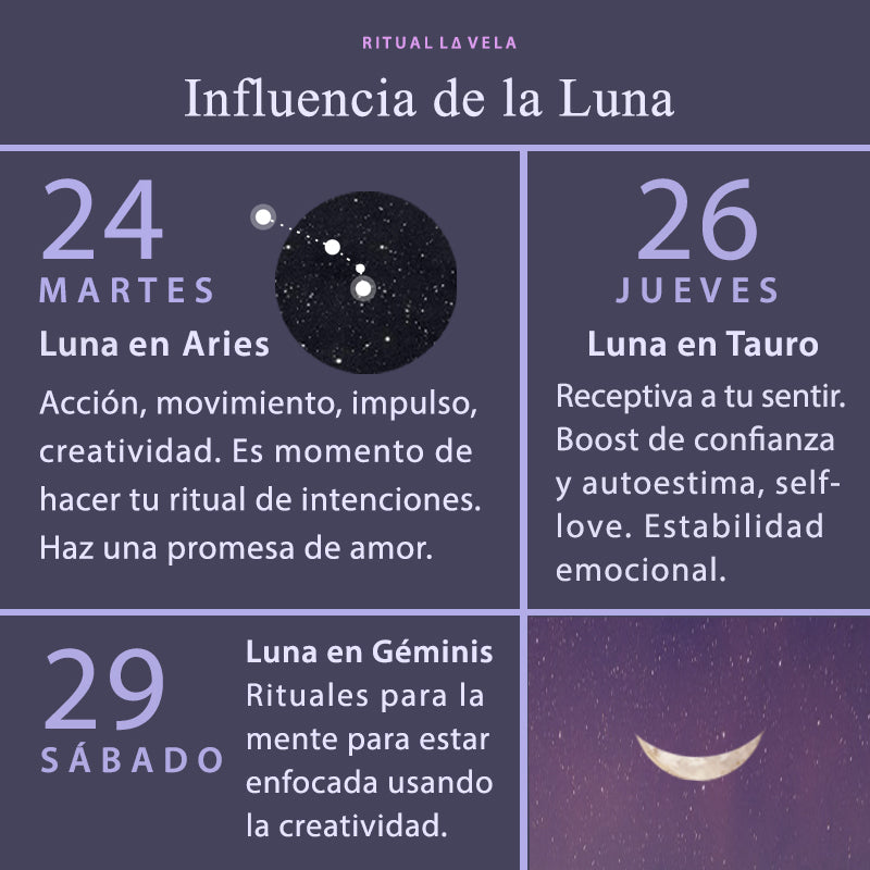 Influencia de la Luna Semana del 23 al 29 de Marzo 2020