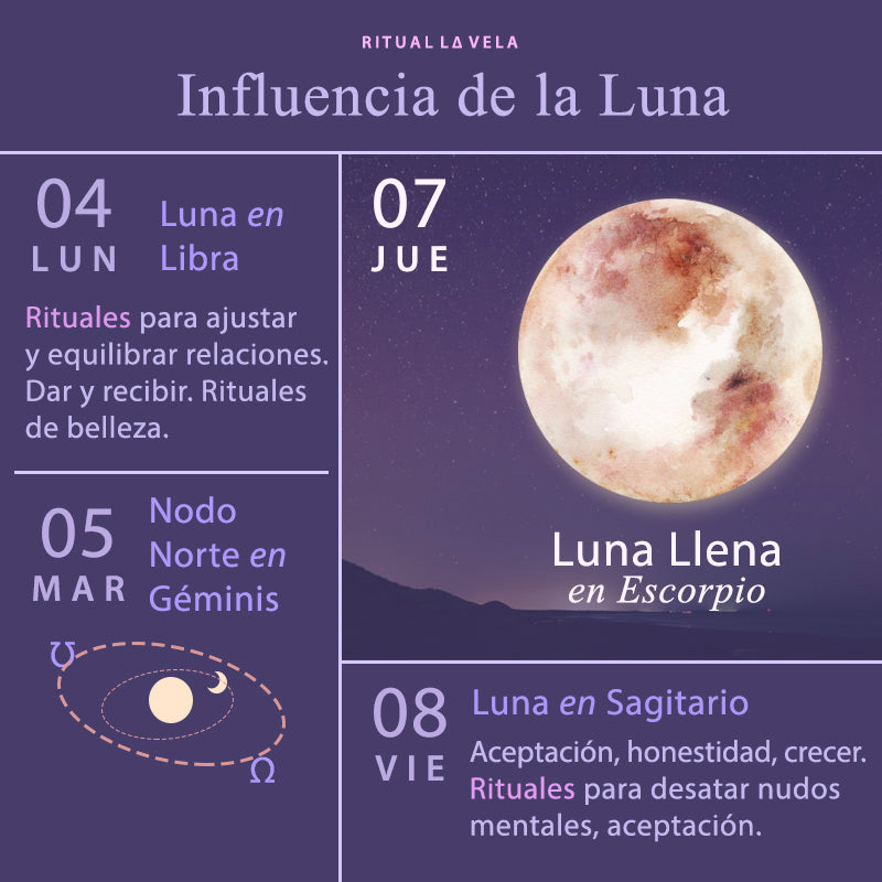 Influencia de la Luna Semana 4 al 10 Mayo