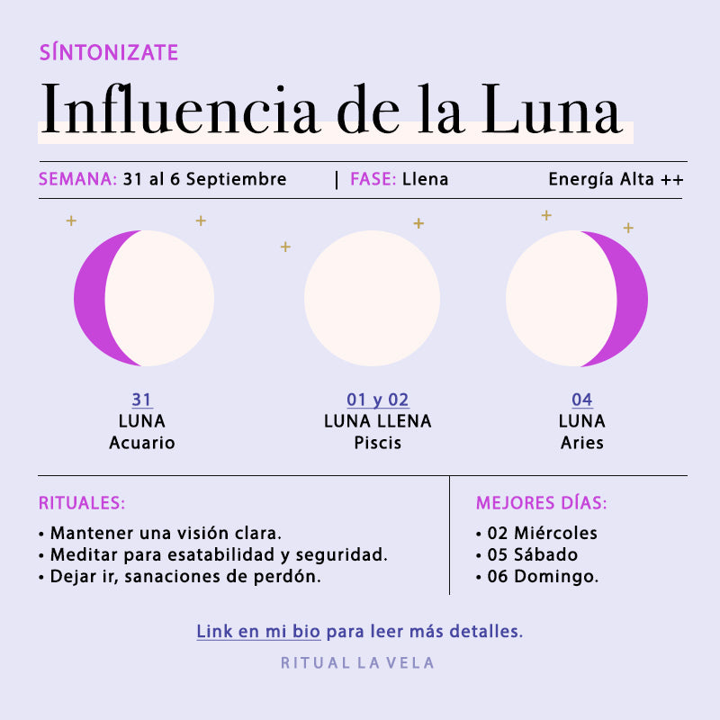 Influencia de la Semana 31 al 6 de Septiembre 2020