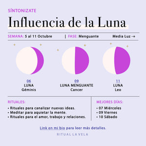 Influencia de la Semana 5 al 11 Octubre 2020